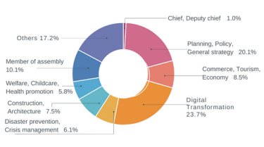 Local government departments that visited 2023 Show