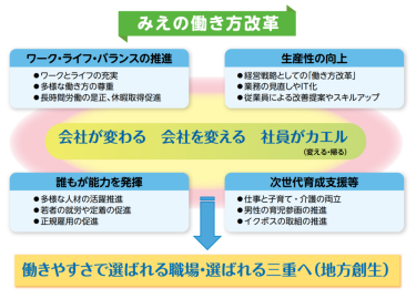 （画像）みえの働き方改革