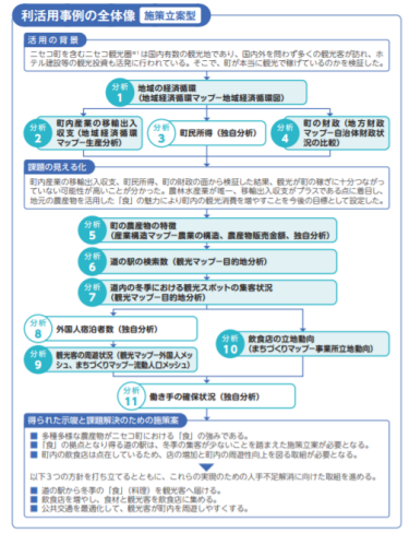 （画像）活用事例の全体像