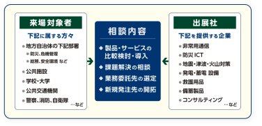 相談内容