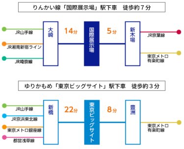 交通アクセス