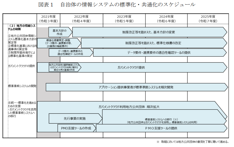 自治体DX先進事例を紹介！取り組み方と結果を徹底解説