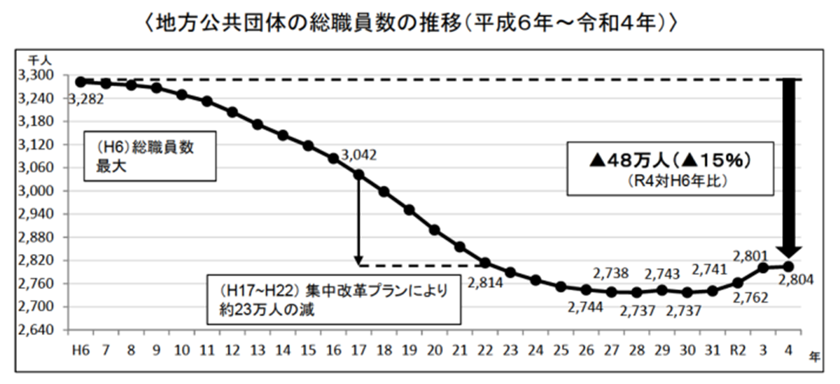 【中古】 電子自治体への取組み 地方自治体ＩＴ施策事例集/日本加除出版/市町村自治研究会 新版 地方自治問題解決事例集 第1巻 「行政編」 | 地方自治問題