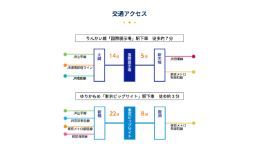 交通アクセス