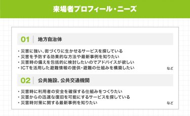 来場者プロフィール・ニーズ