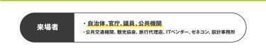 来場者