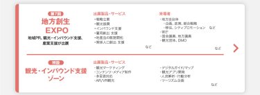 地方創生EXPO