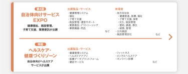 自治体向けサービスEXPO　ヘルスケア健康づくりゾーン