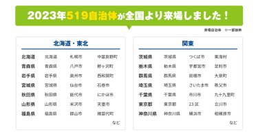 2023年519自治体が全国より来場しました