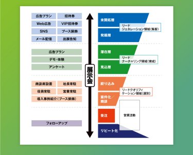 展示会
