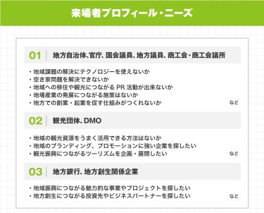 来場者プロフィール・ニーズ