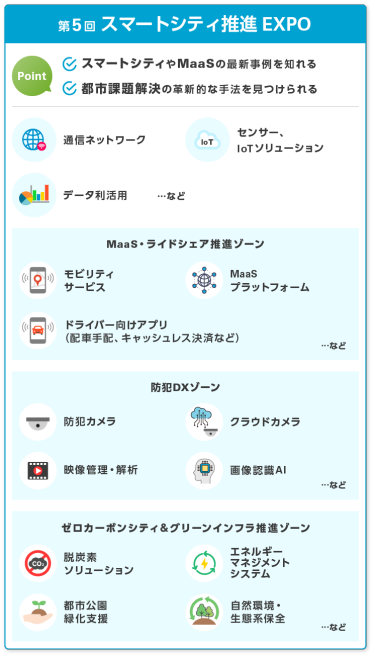 第5回 スマートシティ 推進EXPO　point