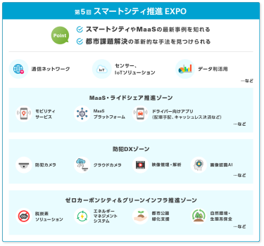 第5回 スマートシティ 推進EXPO　point