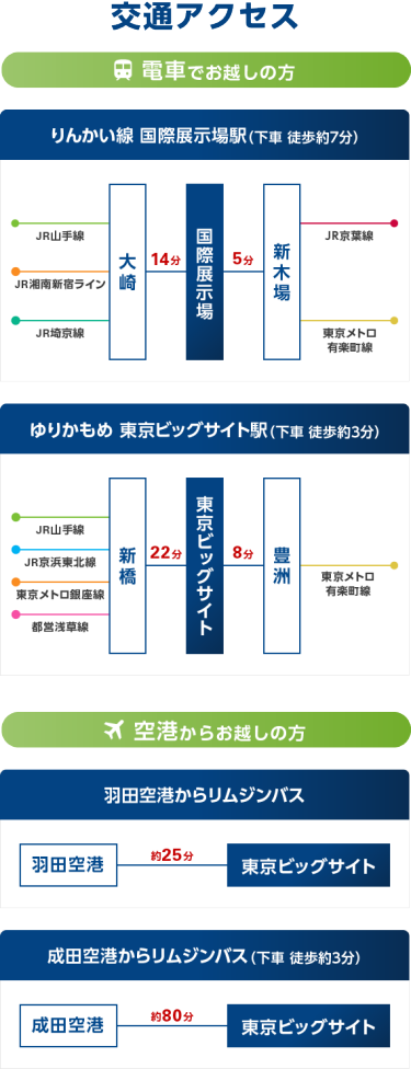 交通アクセス