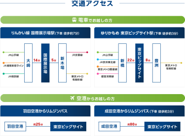 交通アクセス
