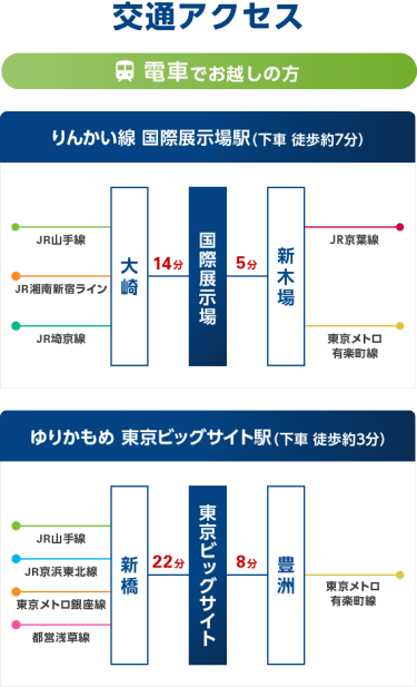 交通アクセス